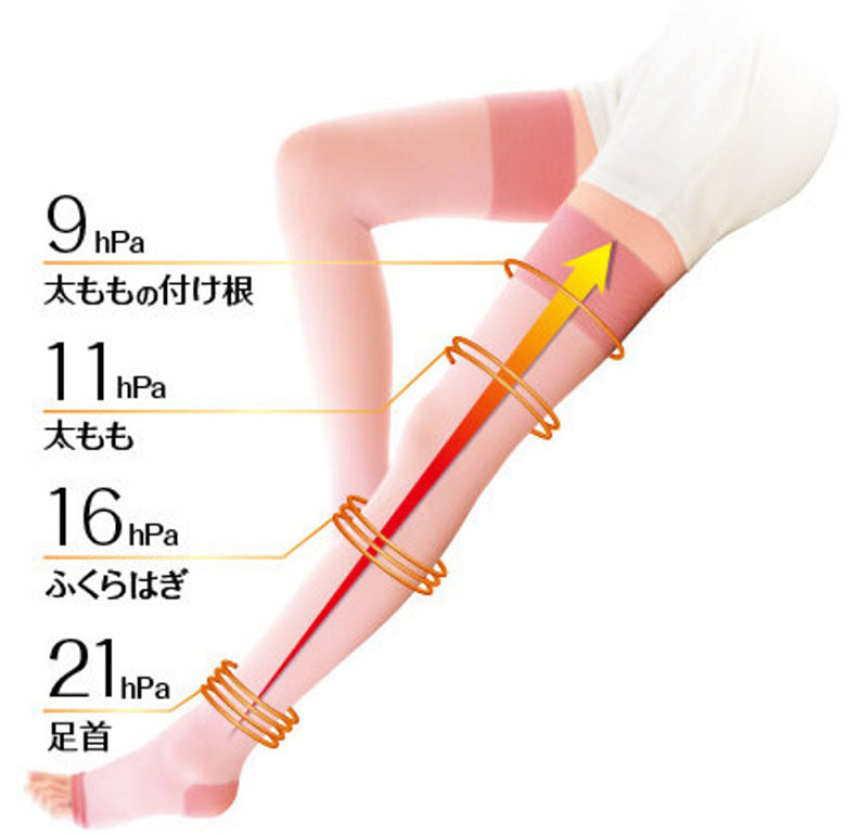 SLIMWALK 保濕壓力襪 - 粉紅色（睡眠型  長筒  露趾）（S-M / M-L）