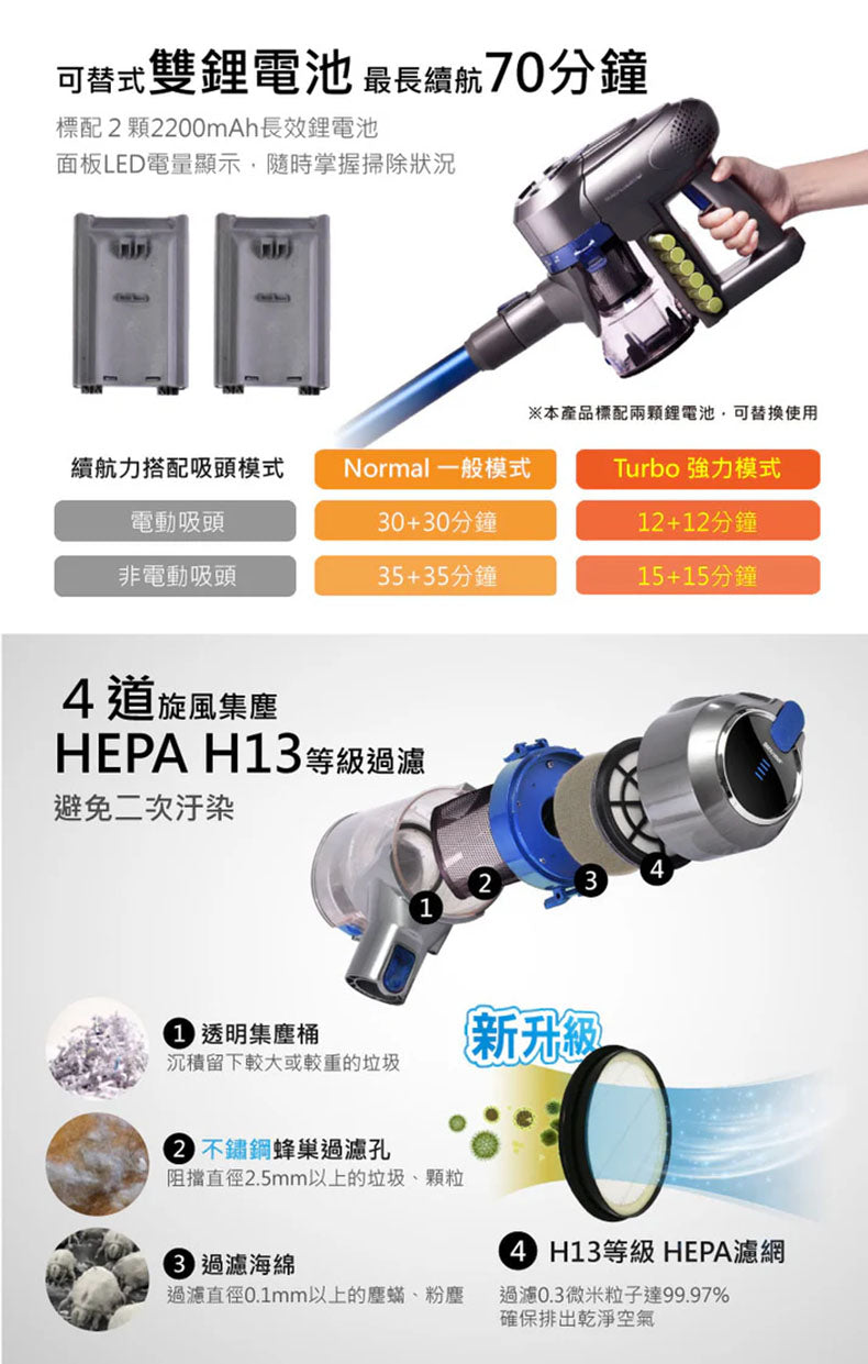 Bmxmao - 手持無線吸塵器MAO Clean M6藍色