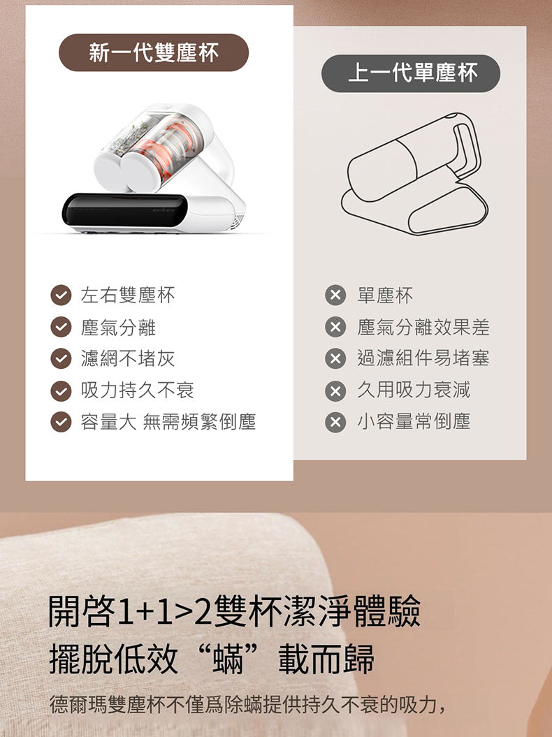 小米有品 - 德爾瑪雙塵杯除蟎儀 CM980