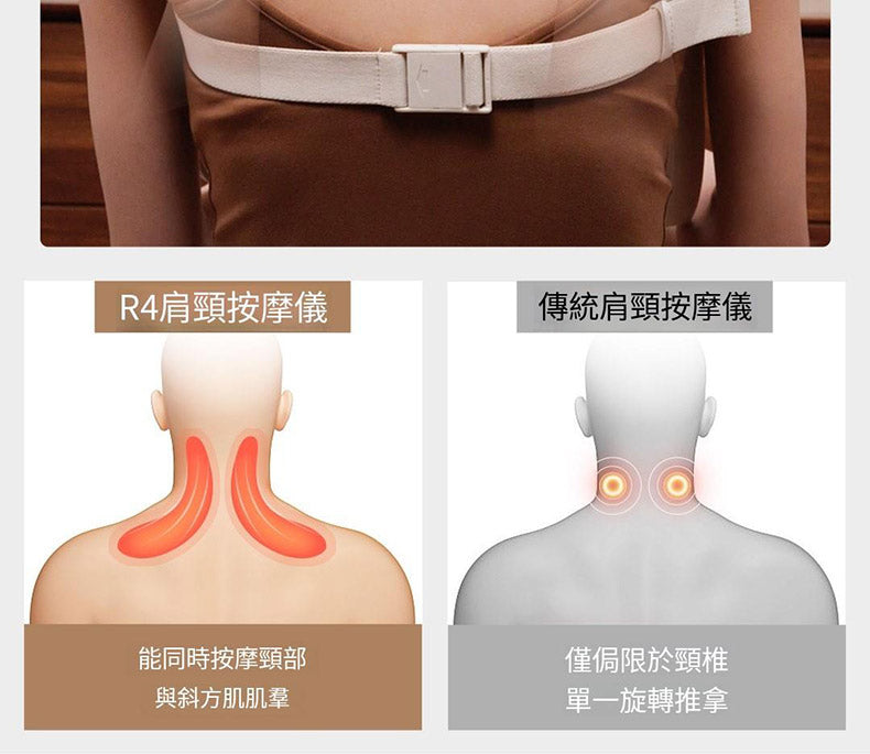 小米有品 - Repor 揉捏斜方肌肩頸按摩器 RP-R4