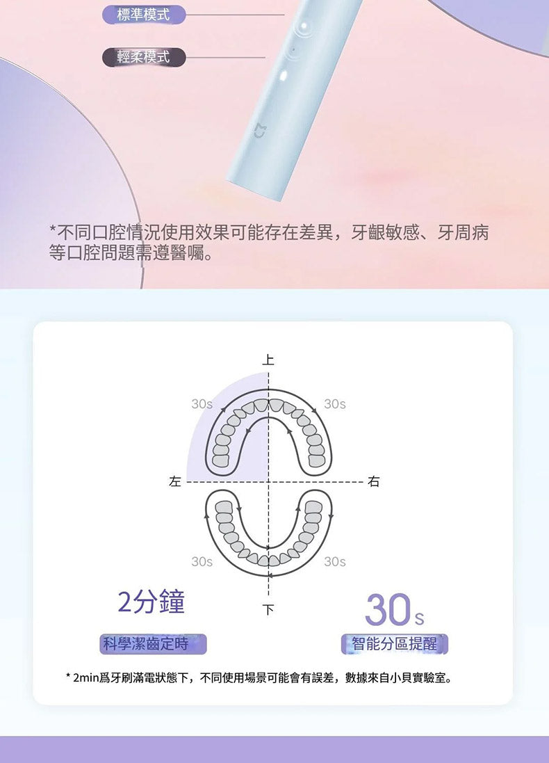 小米 - 米家聲波電動牙刷 T200C