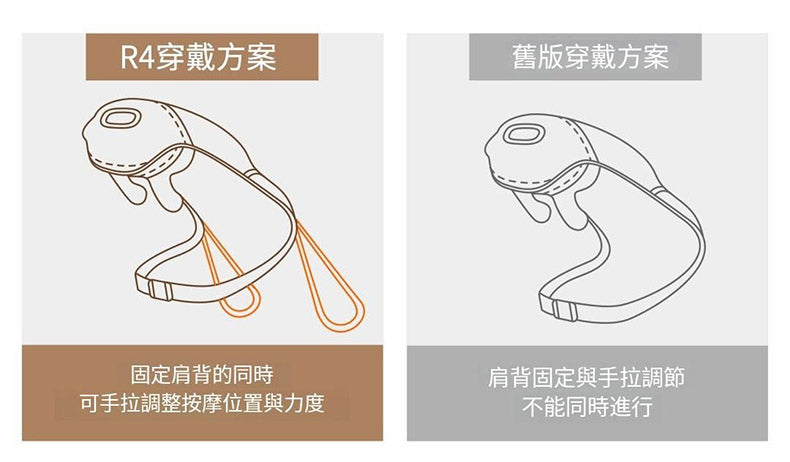 小米有品 - Repor 揉捏斜方肌肩頸按摩器 RP-R4