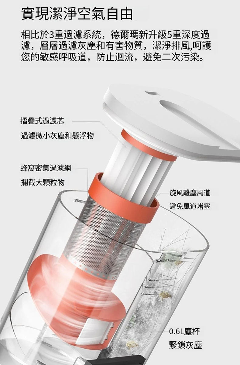 小米有品 - 德爾瑪雙塵杯除蟎儀 CM980