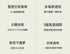 小米有品 - FIVE HOME 福愛屋桌上型空氣循環扇