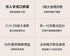 小米有品 - Repor 揉捏斜方肌肩頸按摩器 RP-R4