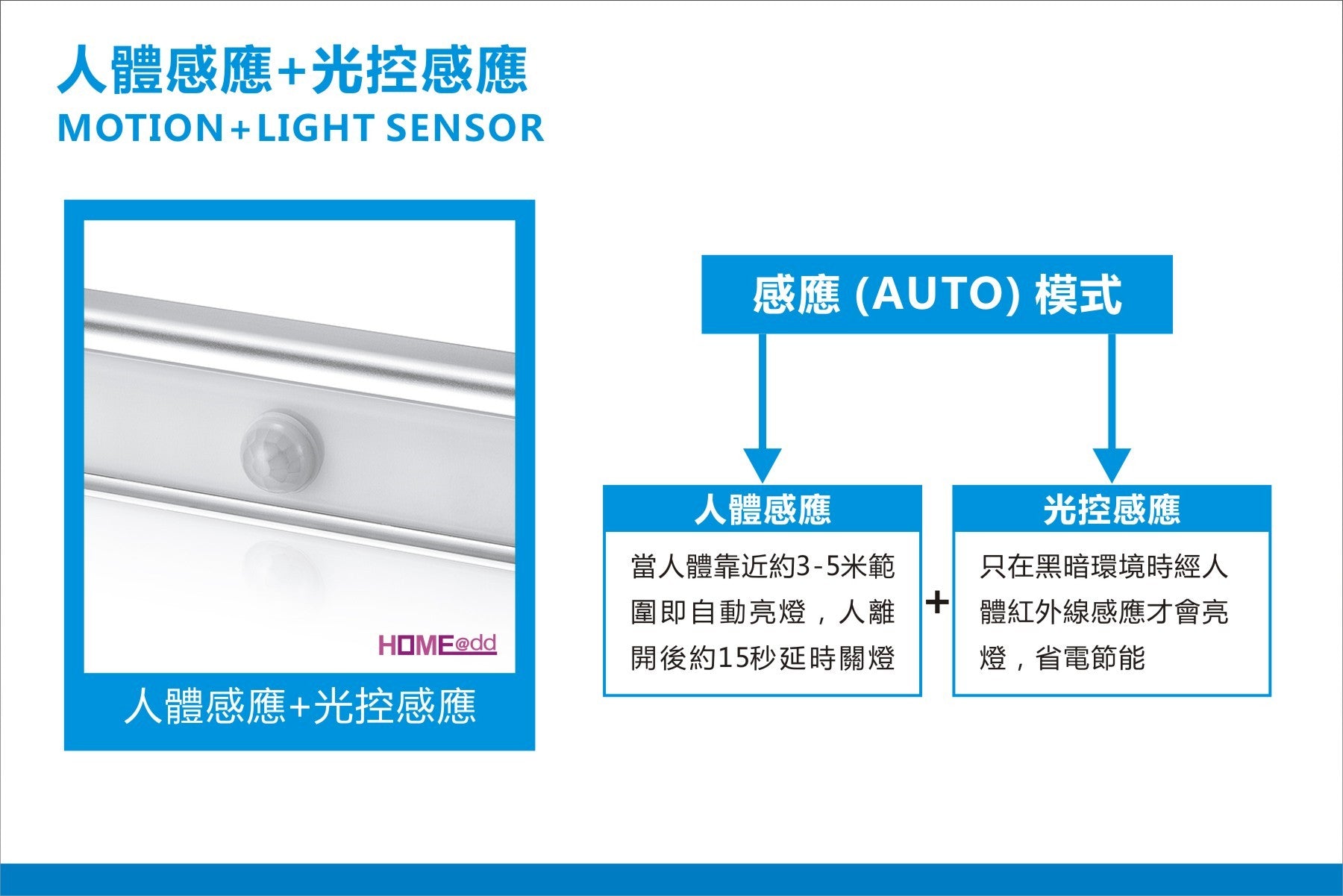 HOME@dd LED 充電式人體感應燈